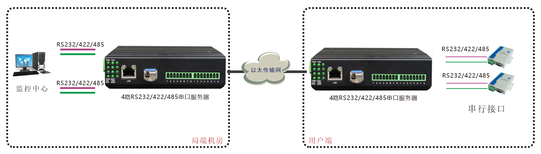 工业轨式1-4路串口服务器-方案图二