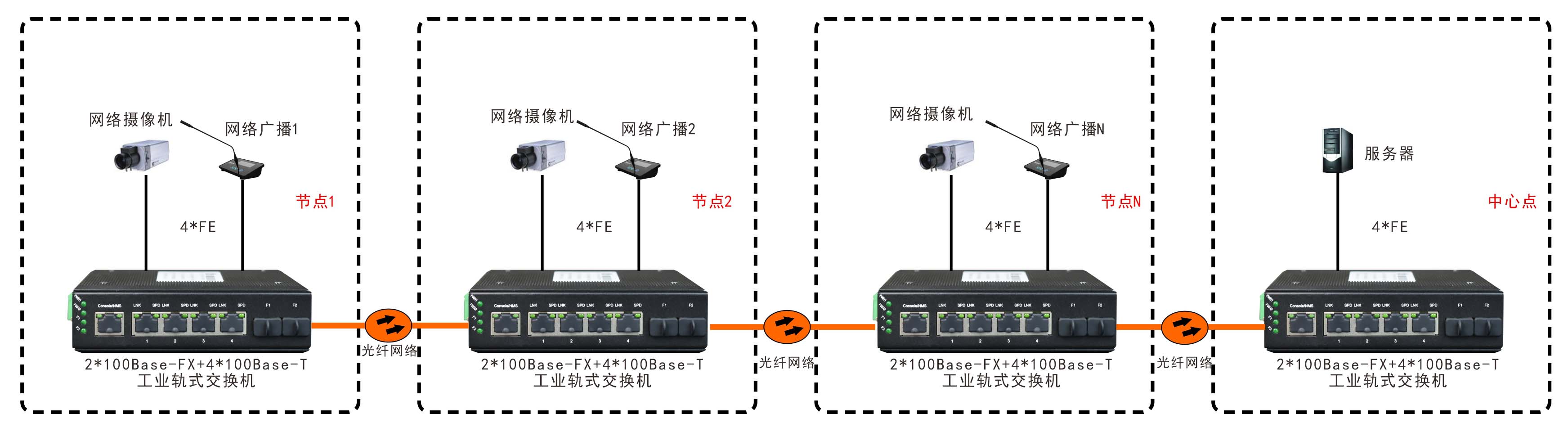 非网管 工业级2光4电百兆级连式交换机