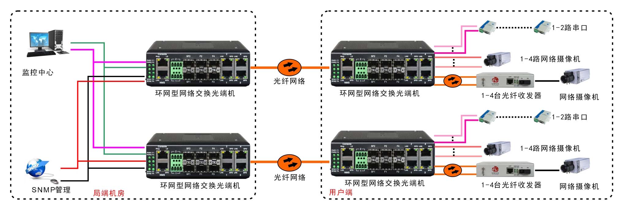 应用方案图例一