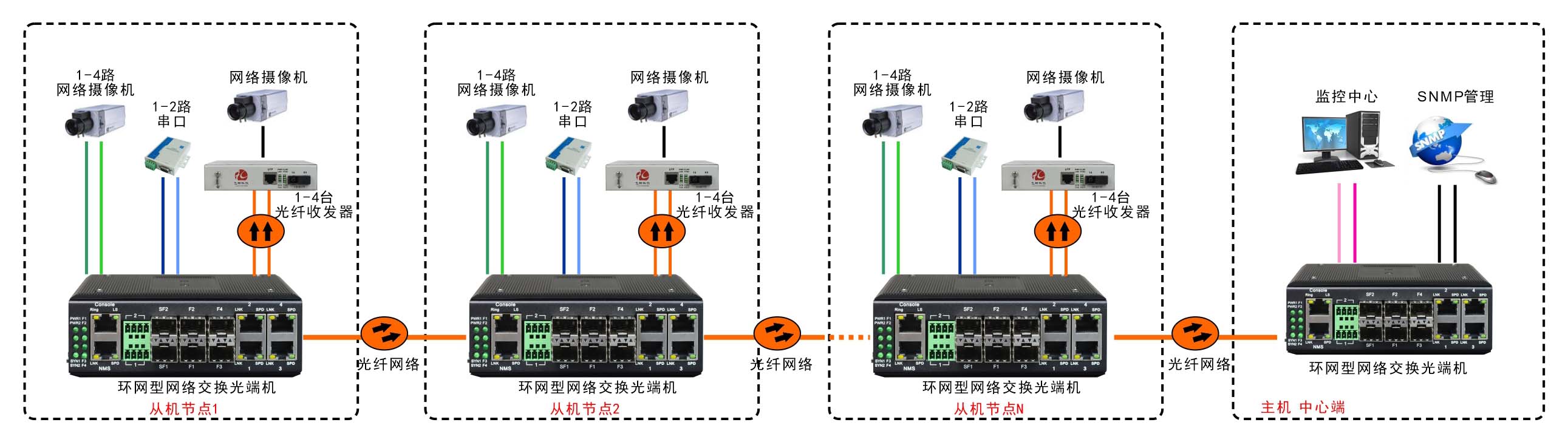 应用方案图例二