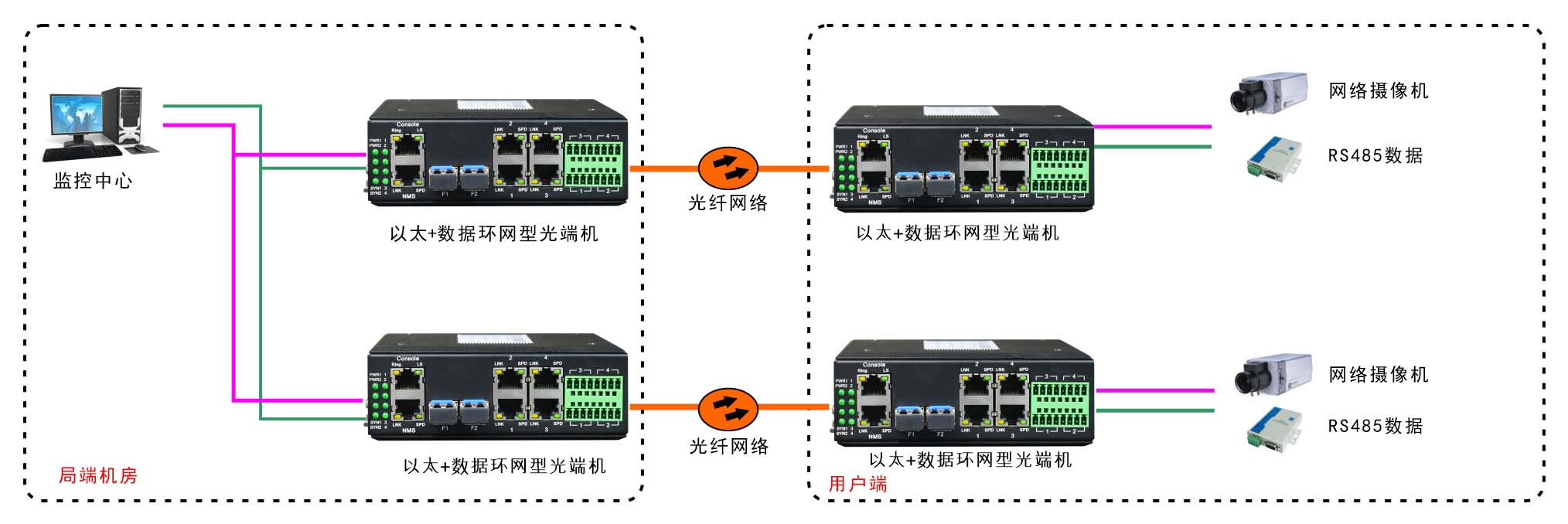 应用方案图例一