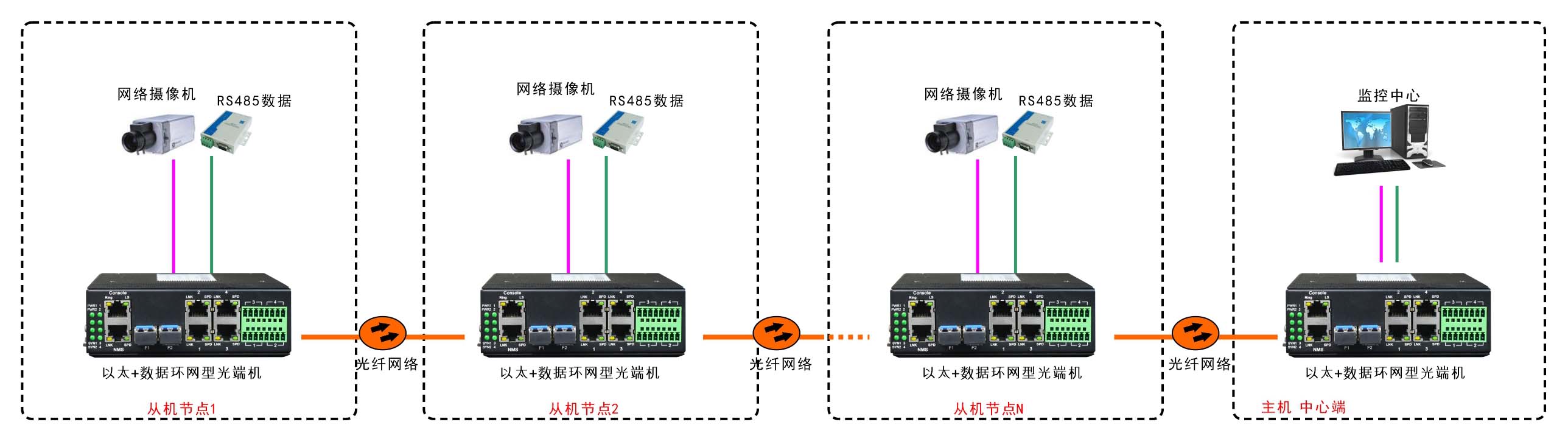 应用方案图例二