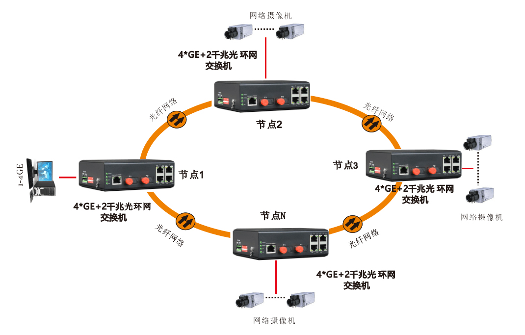 网管型-4千兆电口+2路千兆光(固定光模块)-环网光纤交换机(中性)