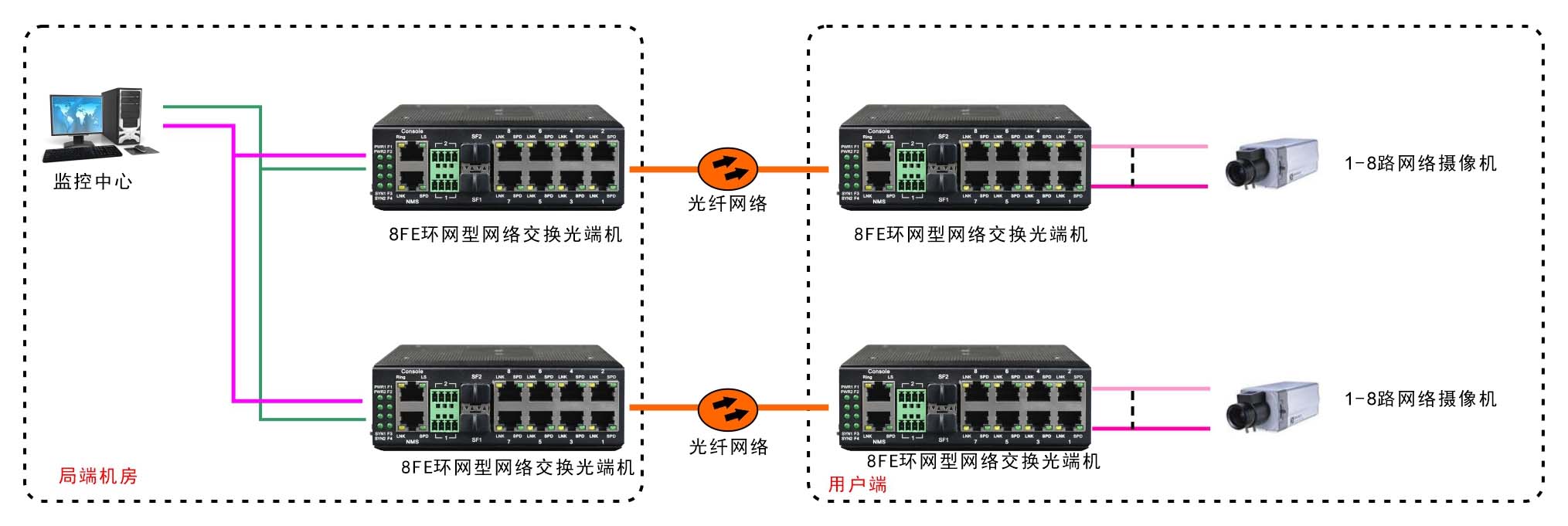 应用方案图例一