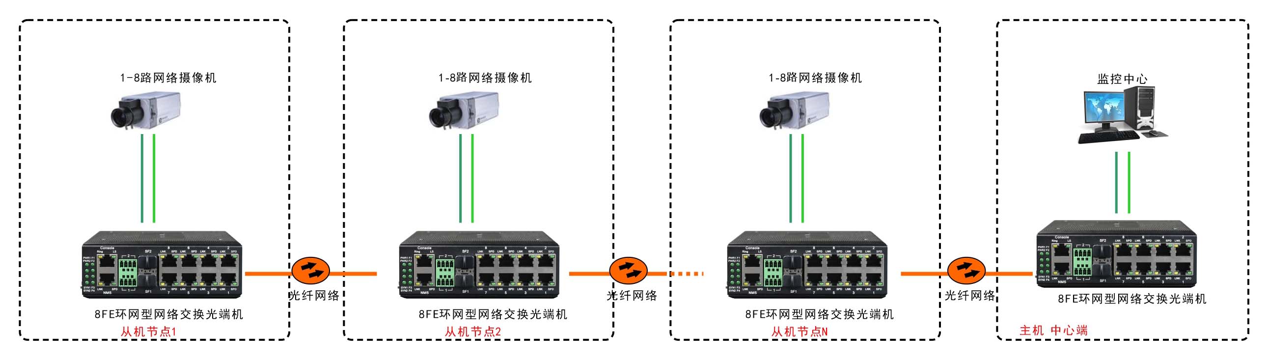 应用方案图例二