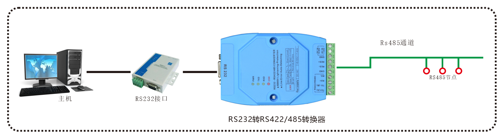 智能RS232转RS422-485串口转换器-方案图