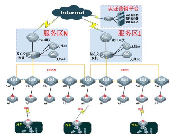 高速公路无线上网运营解决方案