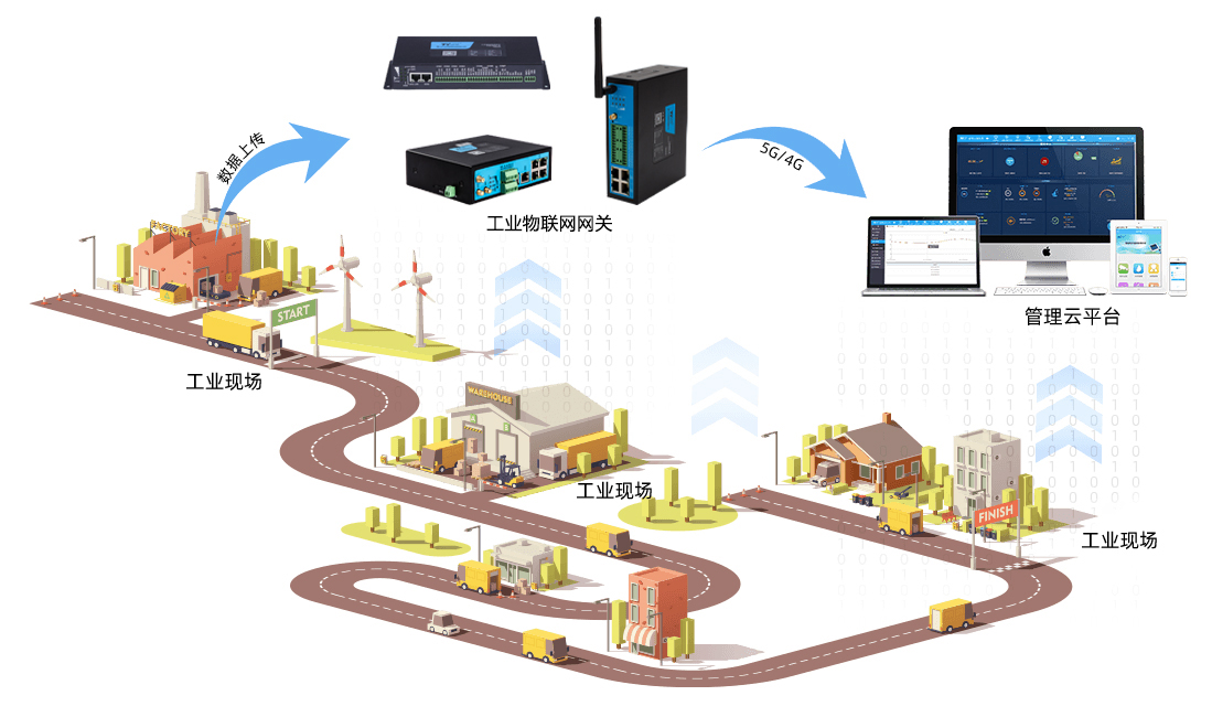 基于工业物联网网关的PLC远程控制解决方案