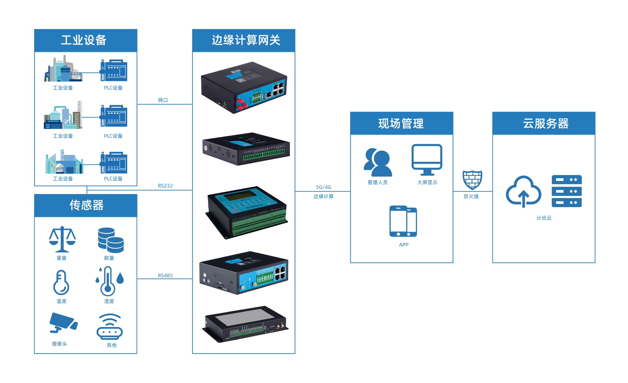 基于工业物联网网关的PLC远程控制解决方案