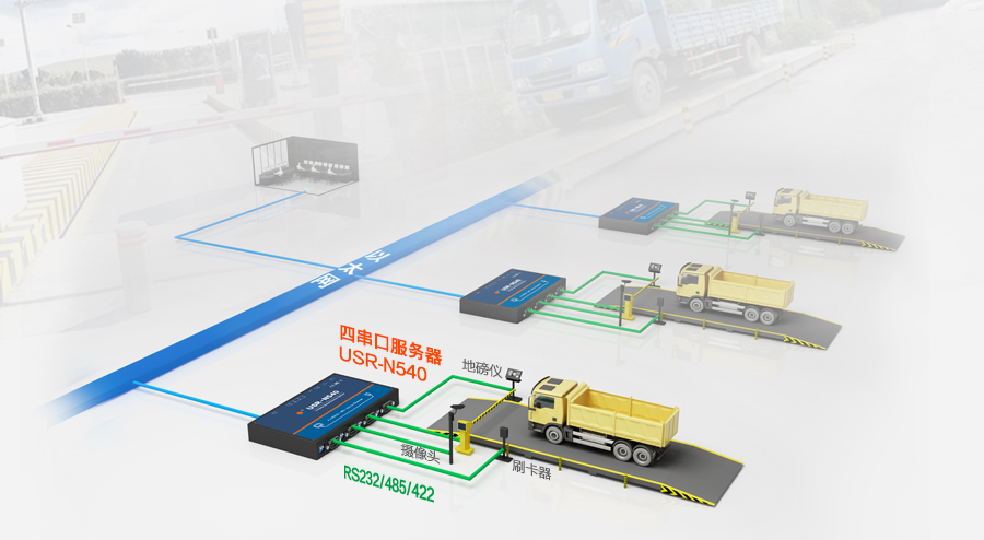 智慧工业称重通信解决方案