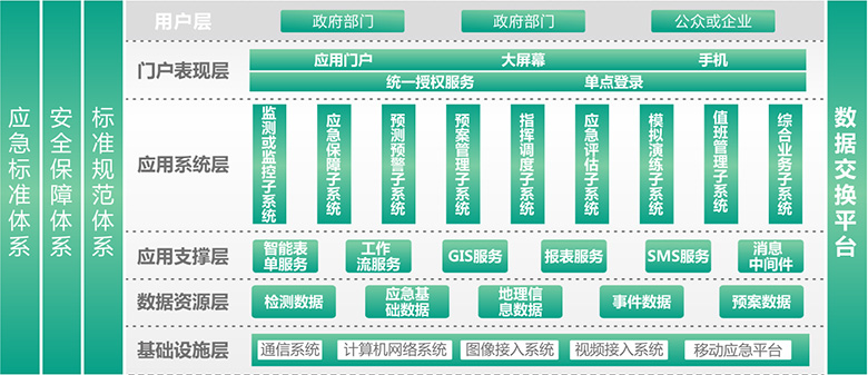 城市应急指挥系统解决方案