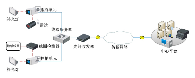 公路车辆智能监测记录系统解决方案