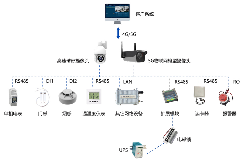 电力配电机房监控系统解决方案