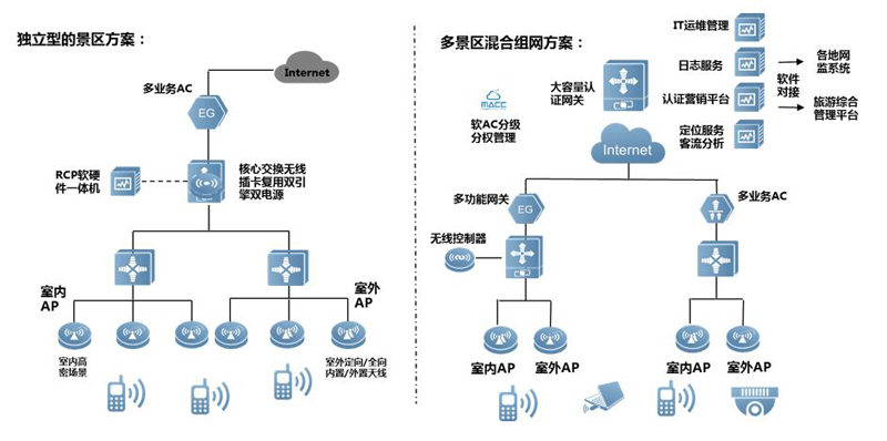 智慧景区解决方案