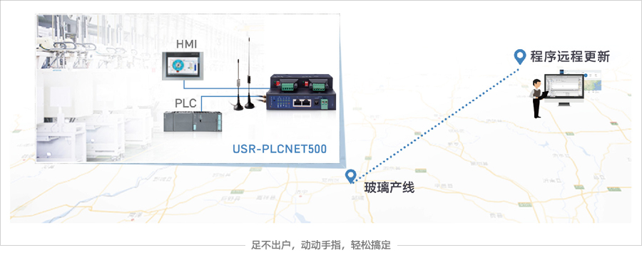 工业4.0时代，PLC设备自动化联网解决方案