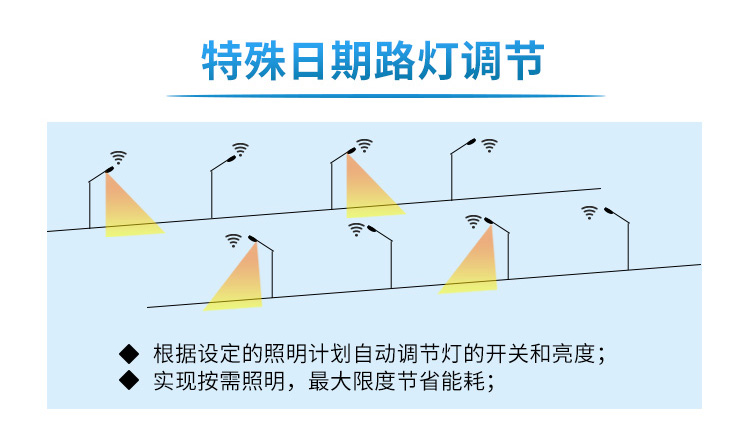 智慧路灯——让夜变得更美