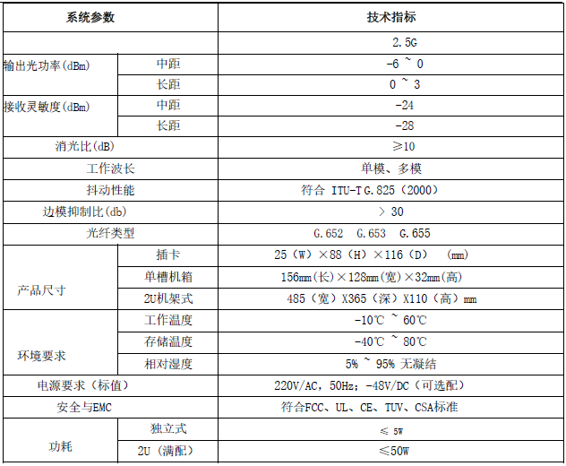 OEO 光纤放大中继器