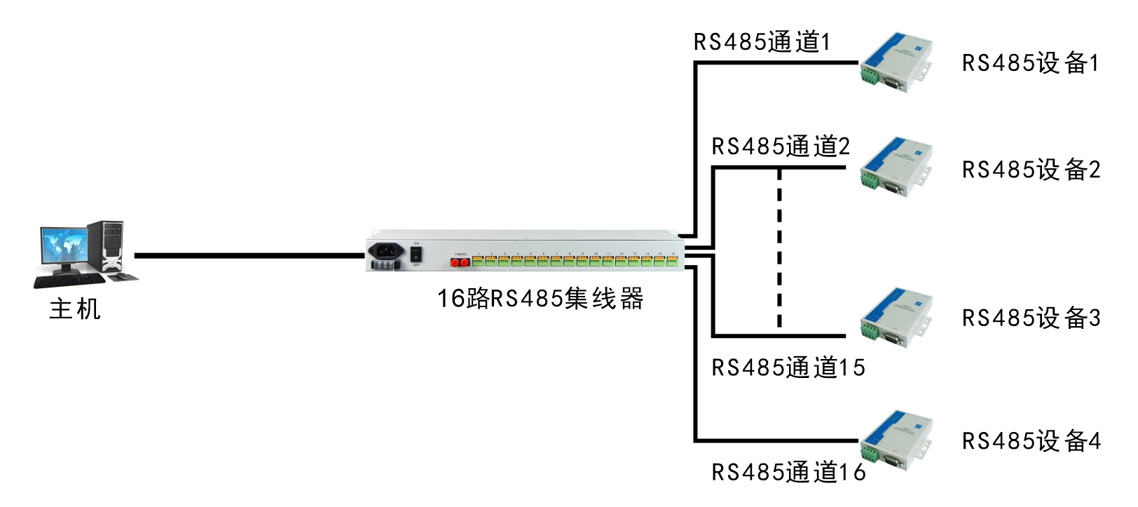 16路RS485集线器