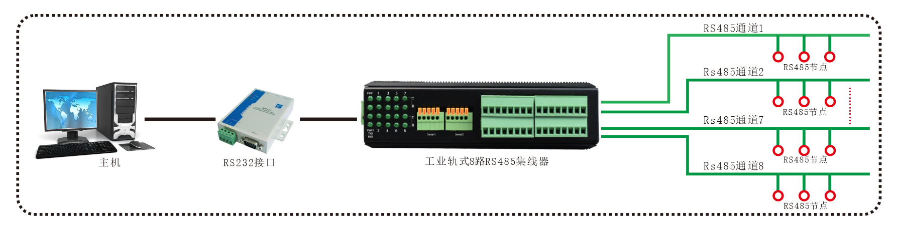 工业轨式 8路RS485集线器 方案图