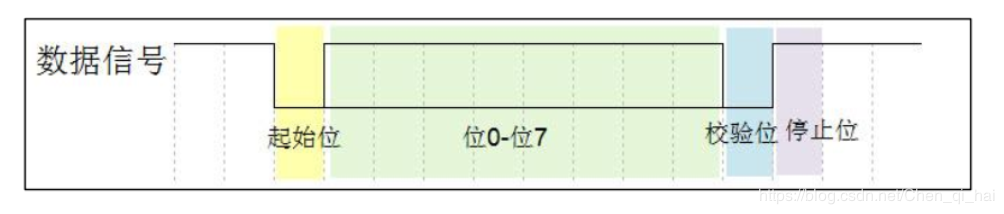 串口通信是什么？